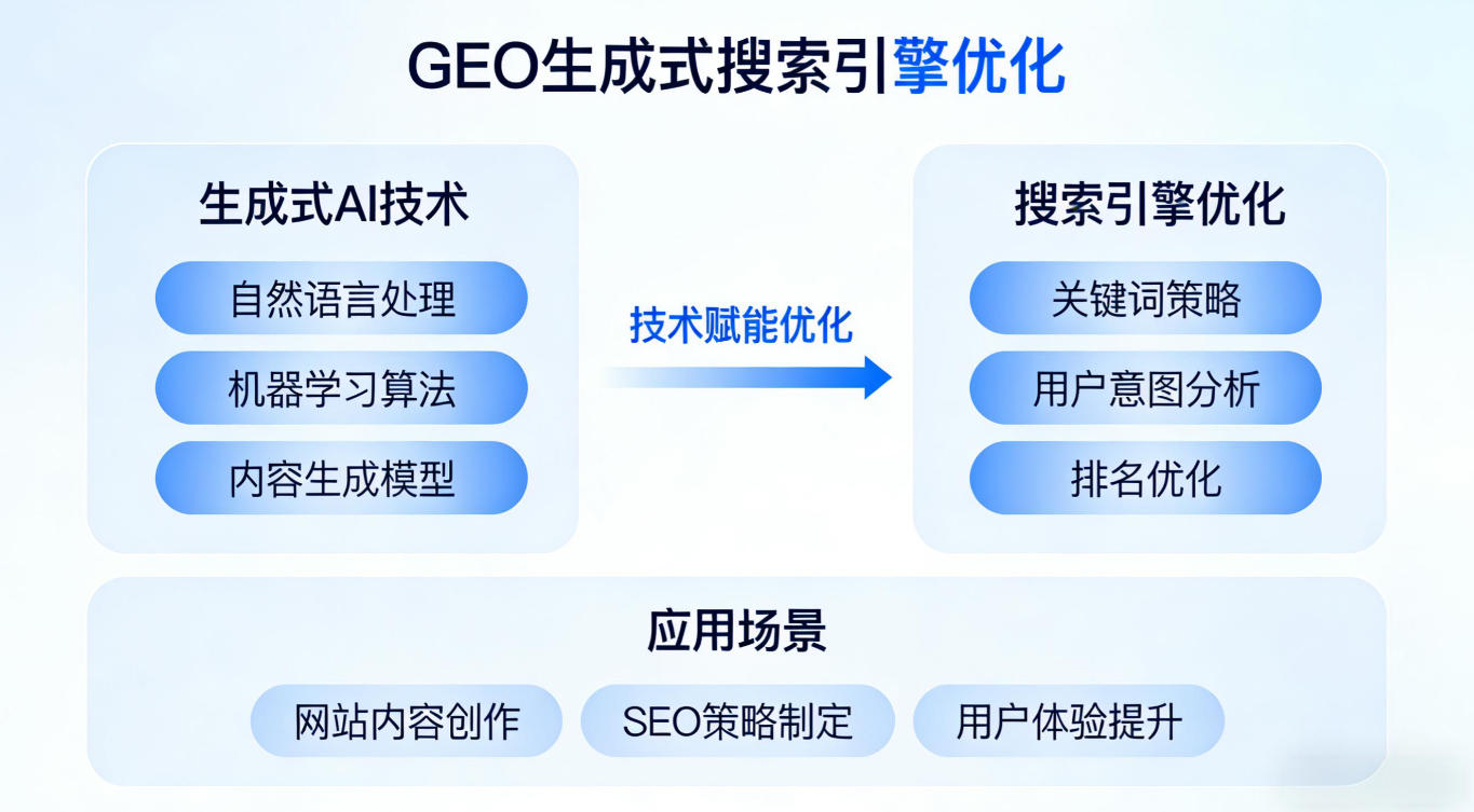 GEO搜索优化.jpg